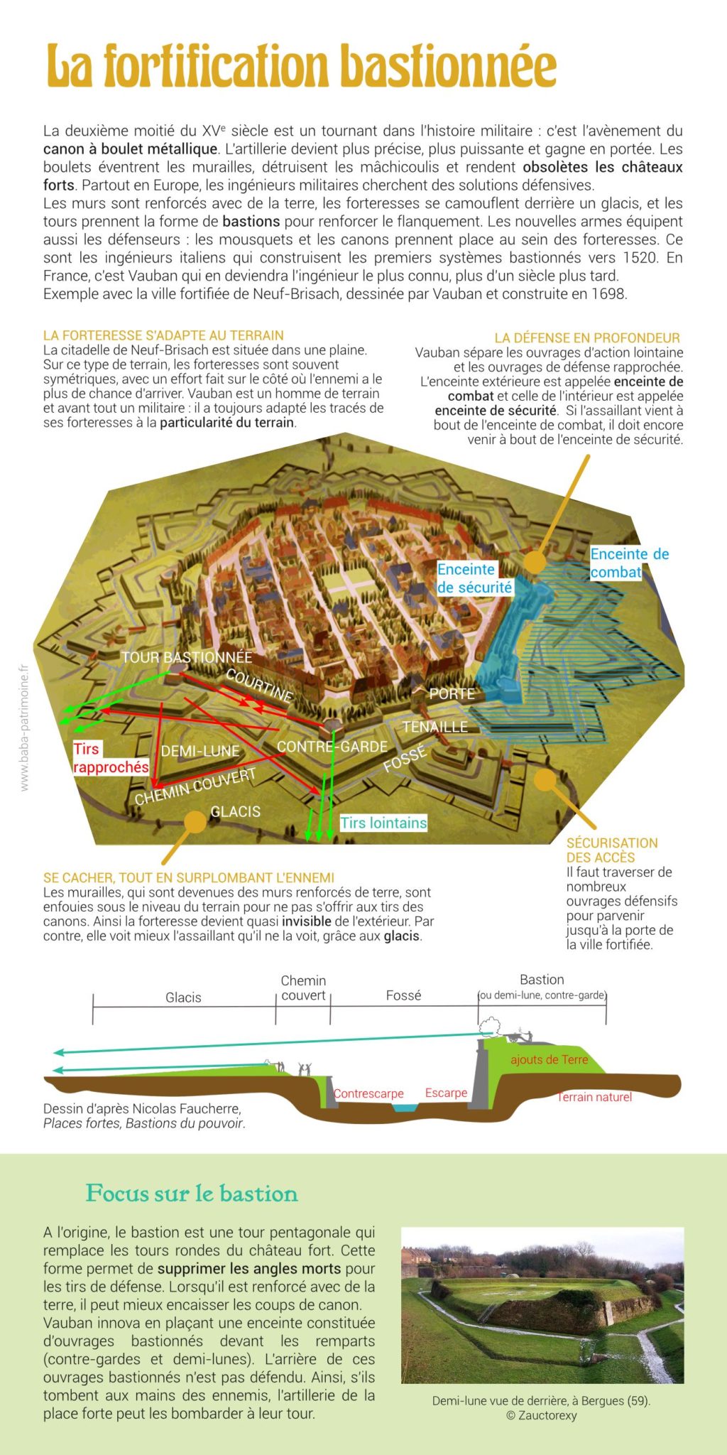 La Fortification Bastionnée - Le B.a.-ba Du Patrimoine