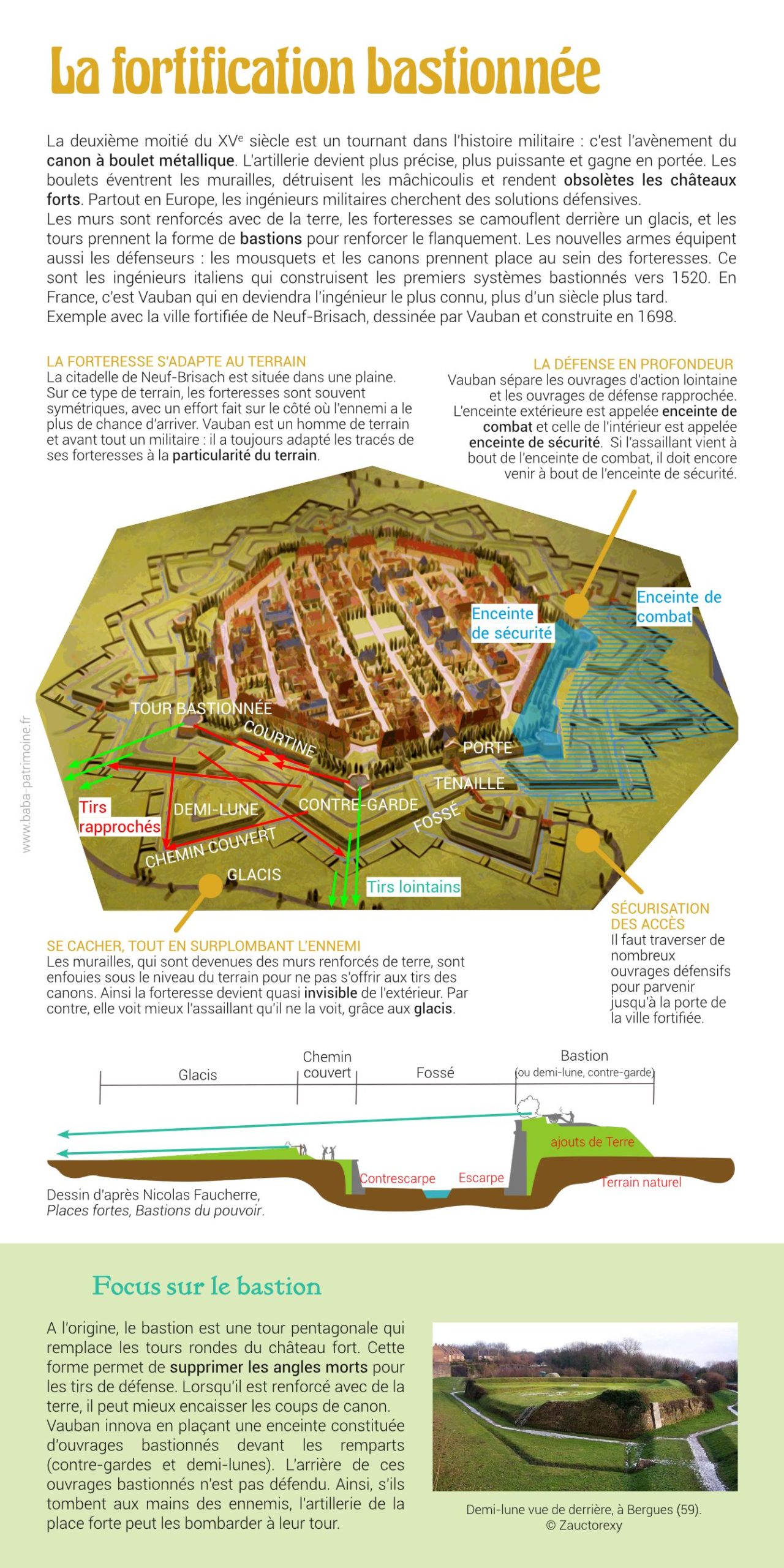 La Fortification Bastionnée - Le B.a.-ba Du Patrimoine